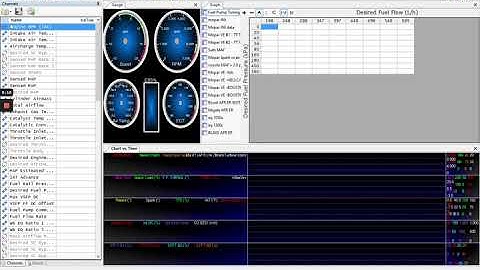 How to open Channel Listings for Data logging with MPVI2