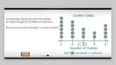5th Grade - Math - Represent and Interpret Data (KY) - Topic Overview
