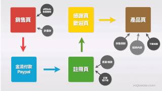 使用WordPress架設會員系統網站：系統架構介紹