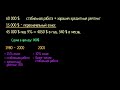 Загадка цен на недвижимость. Часть 2  (видео 2) | Финансовый кризис 2008 года | Экономика и финансы