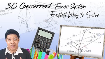 Three Dimensional Concurrent Force System | Vectors | Technique