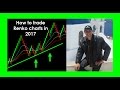 Simple and non successful Renko trading strategy