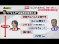 【田久保市長】「19.2秒見せた」“卒業証書チラ見せ”否定するも録音を聞くと疑問点が…市長は「東洋大への謝罪」求め市議会に抗議文提出(静岡・伊東市)