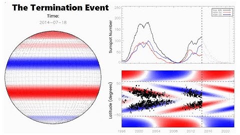 The Termination Event Occurring Early Could Mean The End Of The Empire Sooner Than You Think!