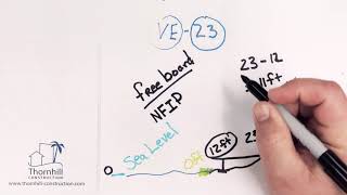 What Does The Elevation Number Mean On Flood Maps? Learn About Flood Zone Designations For Building.