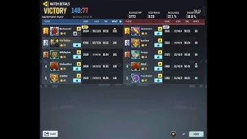 NUKE ON RUST. HARDPOINT. 65 kills 7 deaths.