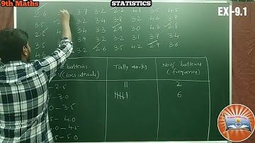 Class 9, Maths, Ch-9, Statistics, Ex-9.1, Q.No 9