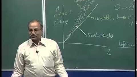 Mod-01 Lec-05 Semi empirical Mass Formula