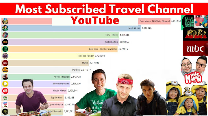 Top travel blog that have the most subscribed năm 2024