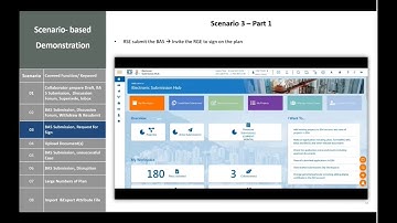 Scenario 03 - Submission Case – Signing of Submission by different parties 呈交申請場景3 - 由多位當事人簽署呈交文件