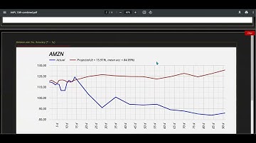 Stock AI/Machine Learning Model Accuracy for Stock Price and Alpha Prediction.