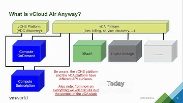 VMworld 2015 Europe: HBC4521 - An Introduction to API, CLI and Automation for vCloud Air