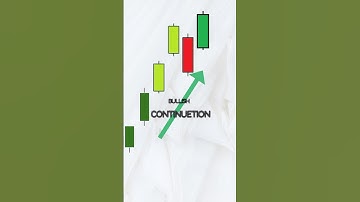 Up  Side Gap Three Methods Pattern | #shorts #banknifty