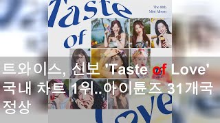 트와이스, 신보 'Taste of Love' 국내 차트 1위..아이튠즈 31개국 정상