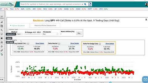 Option Chain Analysis: Historical Backtest of an ATM Call