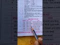 कांग्रेस अधिवेशन
