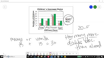 Interpret Double Bar Graphs