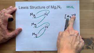 Draw the Lewis Diagram for Mg3N2 (magnesium nitride)