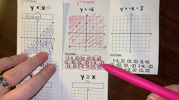 Graphing Y is greater than X