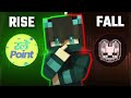 AFTER THE HYPE: The True Aftermath of VOICE GAMING’s Trend