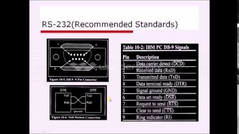 8051 Serial Communication - 8051 Microcontroller tutorial