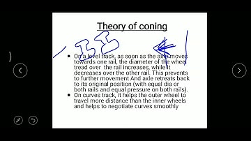 Coning of wheels in Railway Engineering