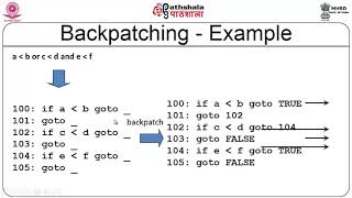 M-26. Backpatching and Procedures