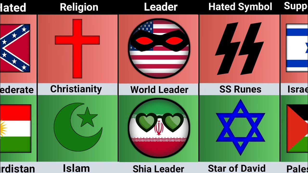 USA vs Iran - Country Comparison