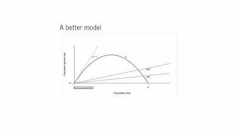 Understanding harvest and control for wildlife populations