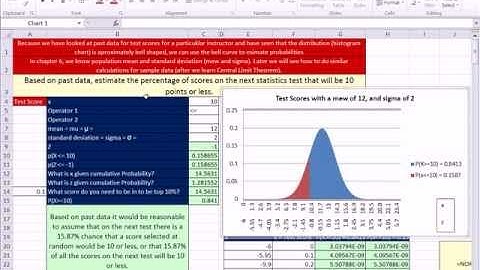 Excel 2010 Statistics 58: Charting Normal Bell Curve In Excel With X and Z Values & Dynamic Ranges