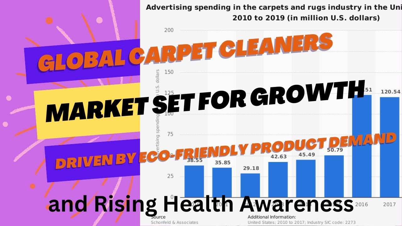 Global Carpet Cleaners Market Set for Growth, Driven by Eco-Friendly Product Demand