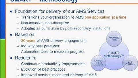 How to Maximize ROI and Reduce Total Cost of Ownership with Application Management Services