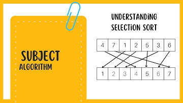 Selection Sort Algorithm Explained | Finding kth Smallest & Full Array Sorting
