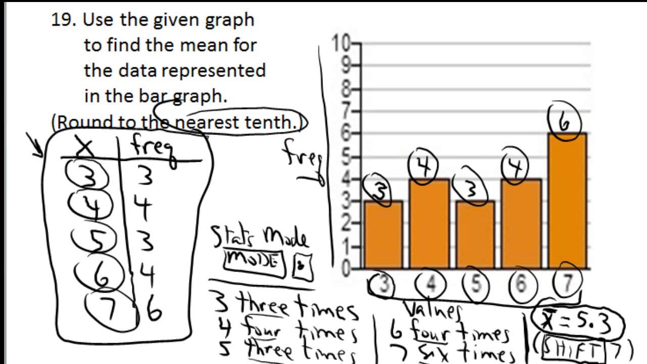 Practice Exercises 19-21: Bar Graph, Mean, Median, Mode - YouTube