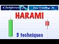 Forex Trading using Harami Candlesticks Pattern