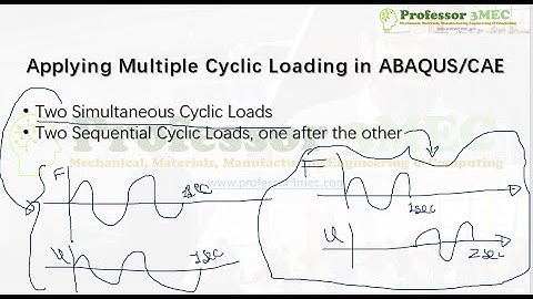 Applying Multiple Cyclic Loading in ABAQUS/CAE