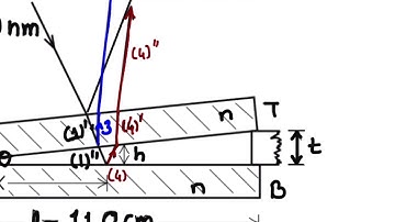 Two Glass Plates Separated By a Foil