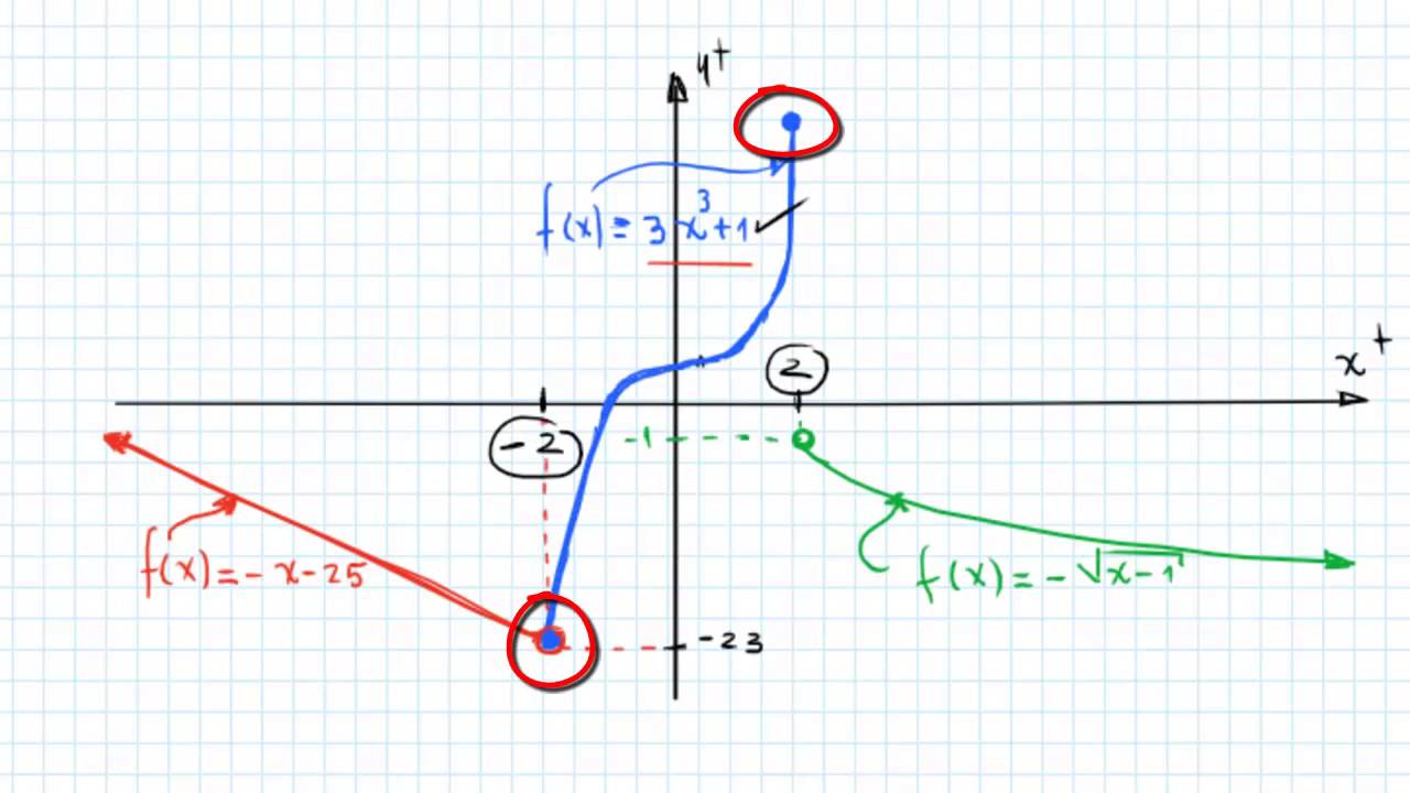 Límite de una función Gráficamente camera iphone 8 plus apk
