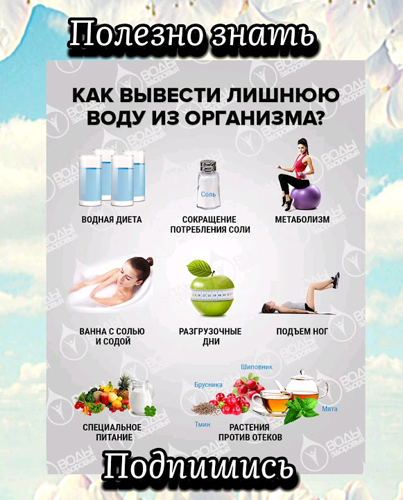 Как вывести лишнюю воду из организма. #питание #вода #отёки #здоровье ...