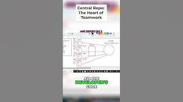 GitHub  The Secret to Developer Teamwork & Code Collaboration!