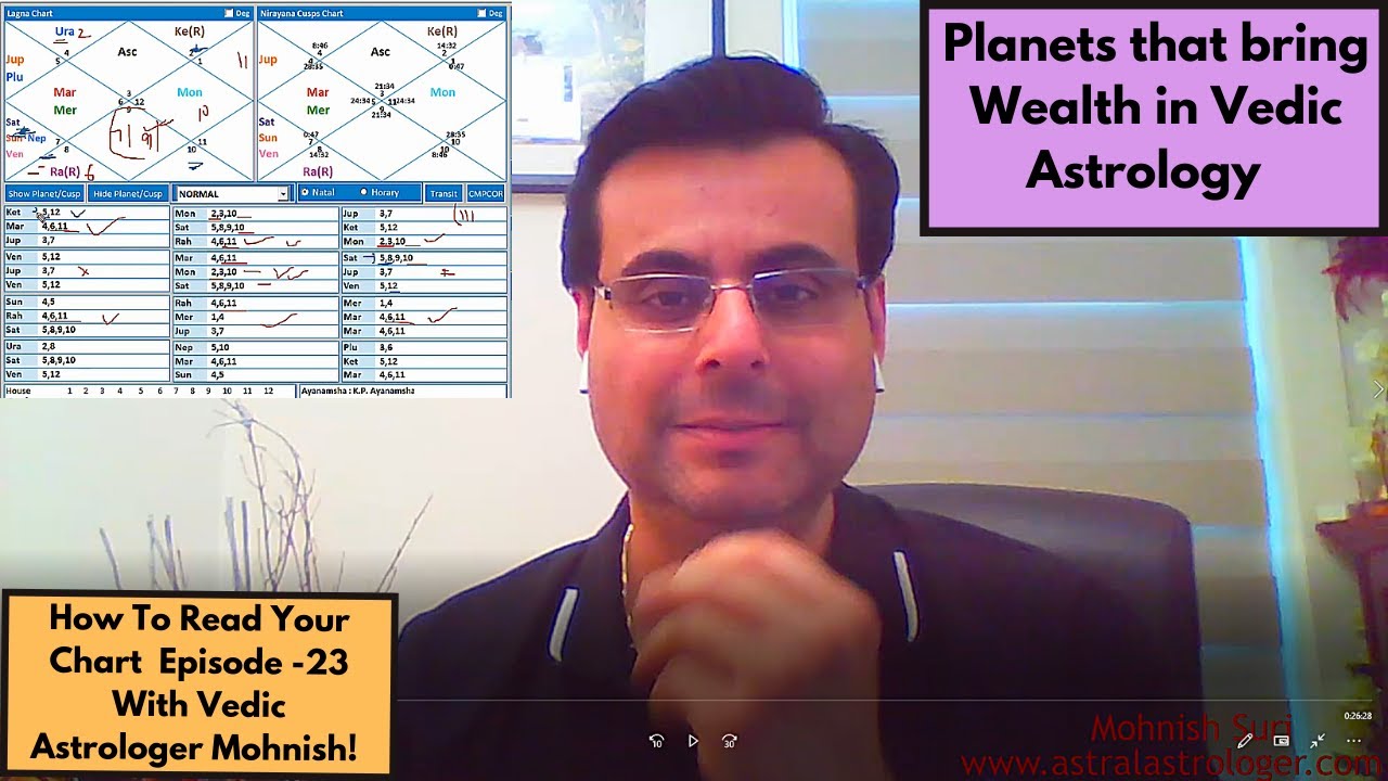 Episode 23: Learn Vedic Astrology: Planets That Bring Wealth