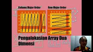 Desain dan Analisis Algoritma (2022) #03 - Tipe Data Komposit dan Pointer