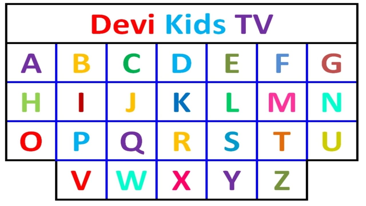 ABC Alphabet Colors - ABCD Writing Practice - Alphabet Letters A To Z ...