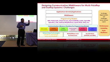 High-Performance and Scalable Designs of Programming Models for Exascale Systems