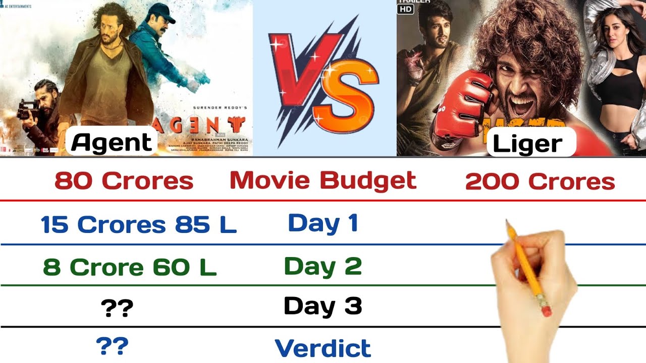 Agent vs Liger Movies Box Office Collection Comparison | Day 3