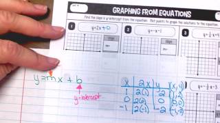 Graphing from Points, Tables and Equations ~ Slope and Y-intercept worksheet