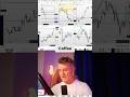 Coffee Market Chart: Breakdown or Bounce Back? Expert Analysis