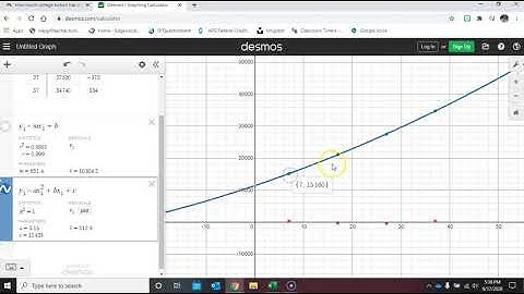 Trig Regression Models and Residuals with Desmos