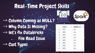 Why a Column Becomes NULL While Reading a File | Spark DataFrame Explained in Databricks | day 64