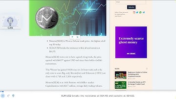 Monero Price Analysis